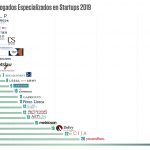 Ranking despachos de abogados especializados en start-ups, El Referente, 2019