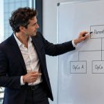 Corporate Restructuring: Key Legal Considerations for Organising Business Groups